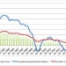 London buy-to-let returns exceeding 11%
