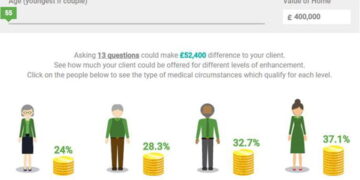 More 2 Life unveils interactive LTV calculator
