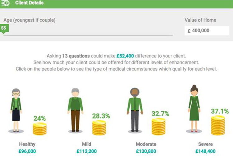 More 2 Life unveils interactive LTV calculator