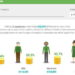 More 2 Life unveils interactive LTV calculator